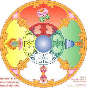 Sample mandala
